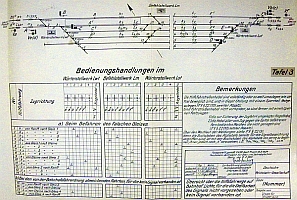 &Uuml;bersicht &uuml;ber die Hilfsfahrwege aus Tafel 3 der Dienstvorschrift 832