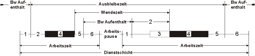 Dienstplan für Triebfahrzeugführer