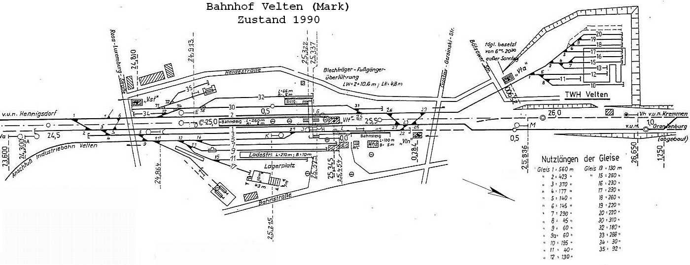 Gleisplan Bahnhof Velten (Mark), Zustand ab 1990